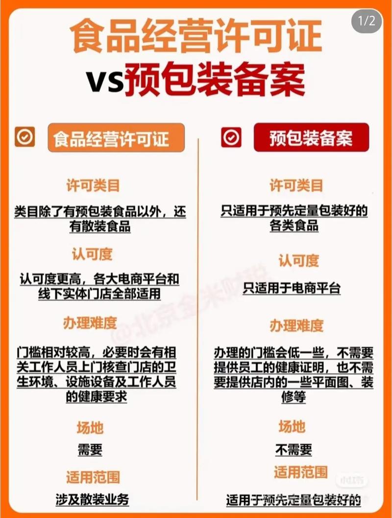 预包装食品备案和食品经营许可证的区别.#营业执照#预包装食品